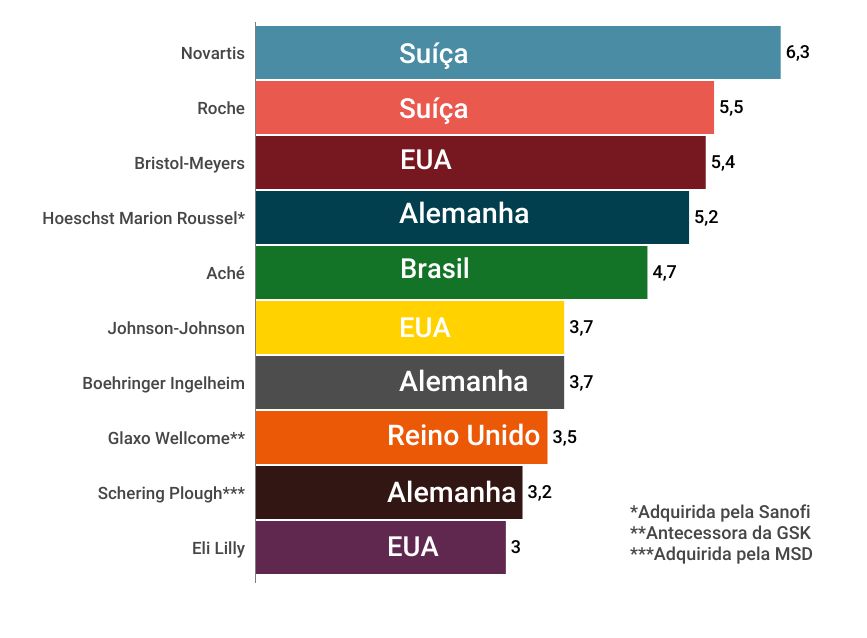 graficos-panorama-farmaceutico (53)
