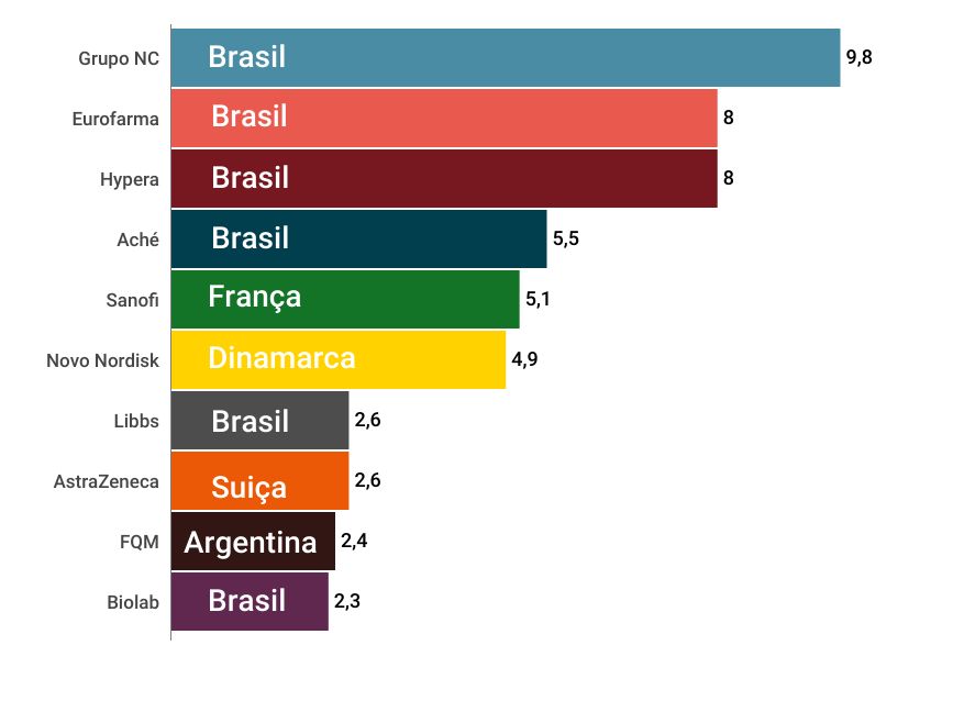 graficos-panorama-farmaceutico (54)
