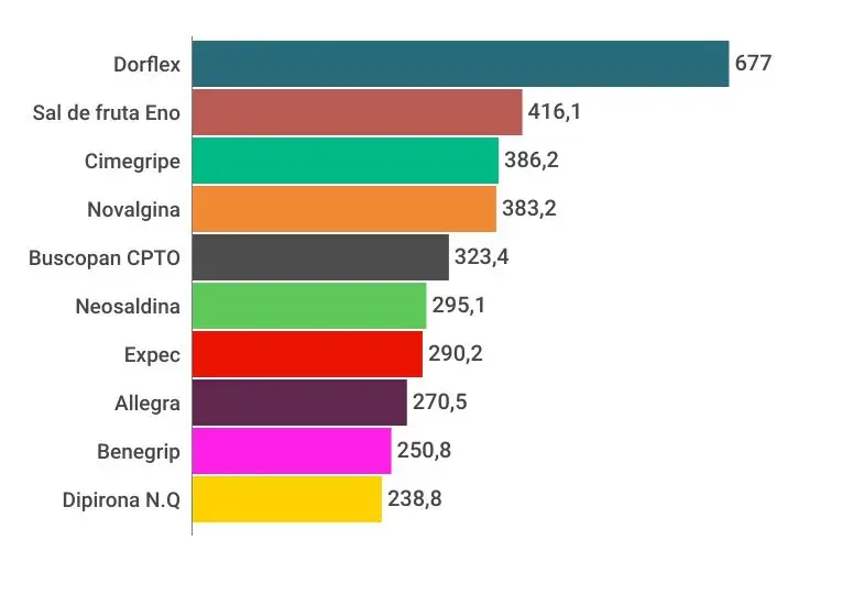graficos-panorama-farmaceutico (57)