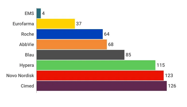 graficos-panorama-farmaceutico (58)