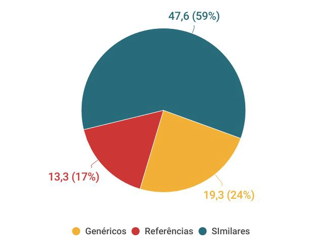 vendas-da-industria-farmaceutica