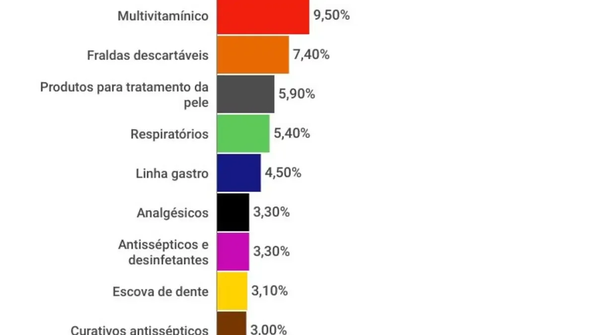 graficos-panorama-farmaceutico