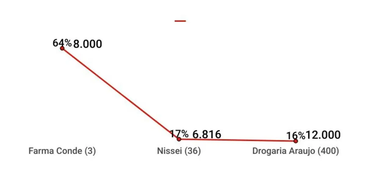 graficos-panorama-farmaceutico (4)
