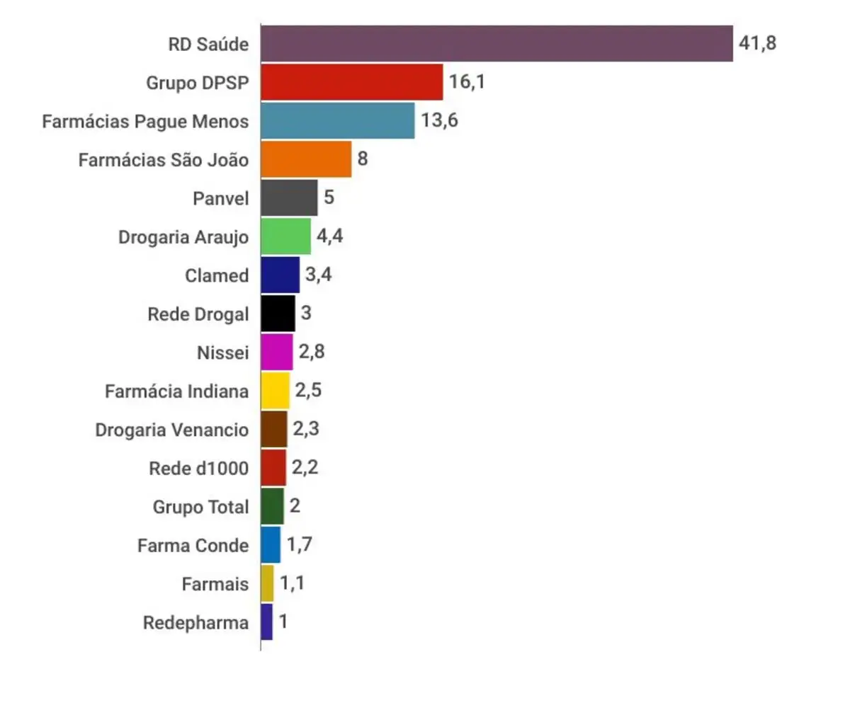 graficos-panorama-farmaceutico (7) (1)