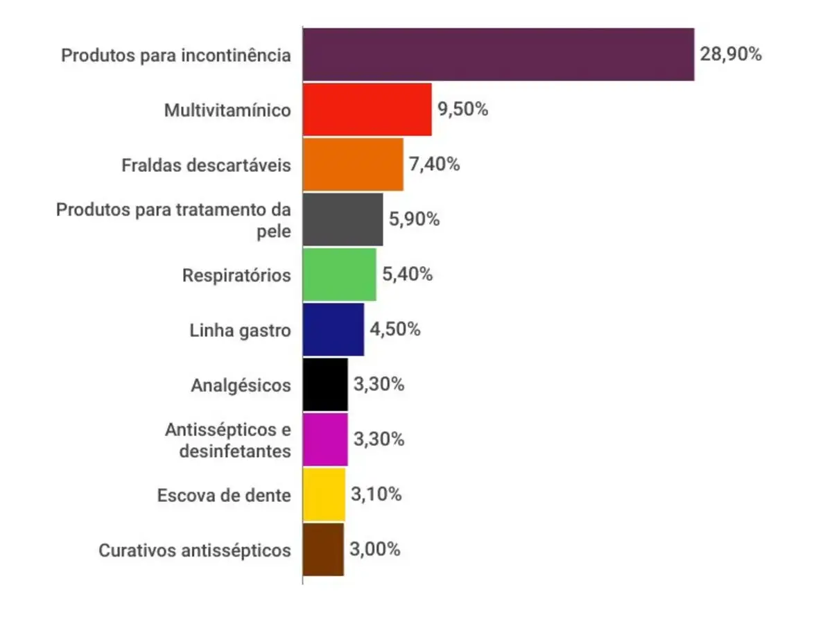 graficos-panorama-farmaceutico