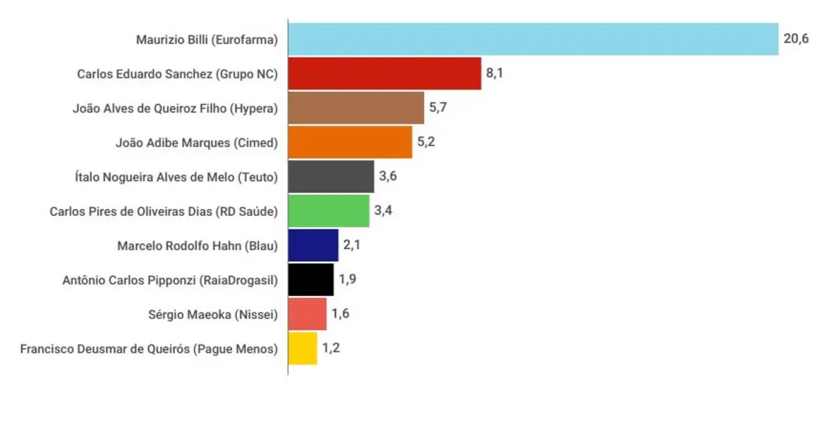grafico 19.10