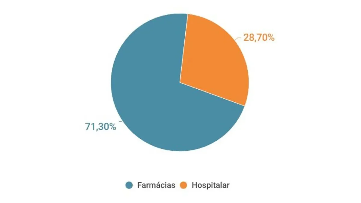graficos-panorama-farmaceutico (2)