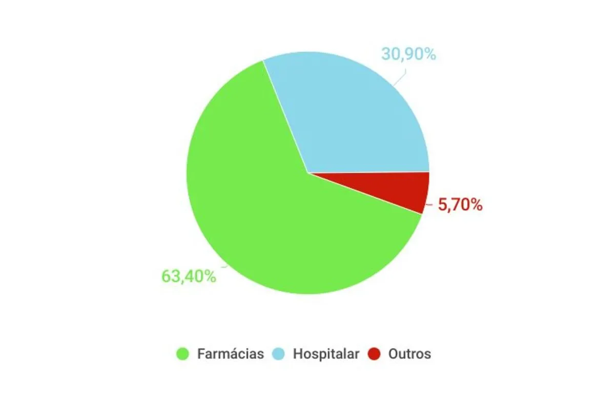 graficos-panorama-farmaceutico (2)