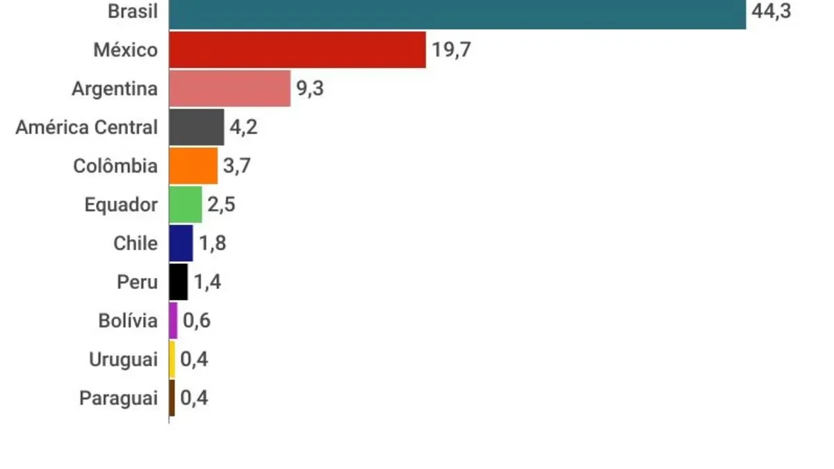 graficos-panorama-farmaceutico (3)