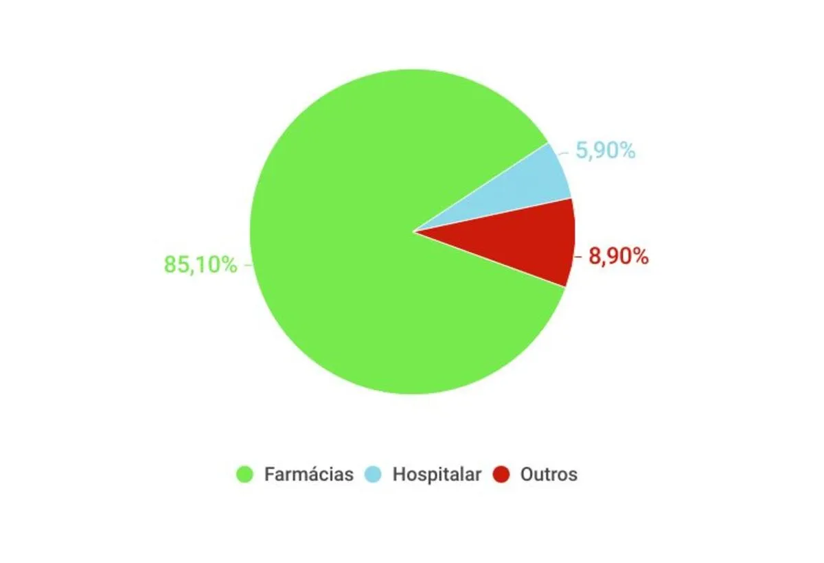 graficos-panorama-farmaceutico (3)