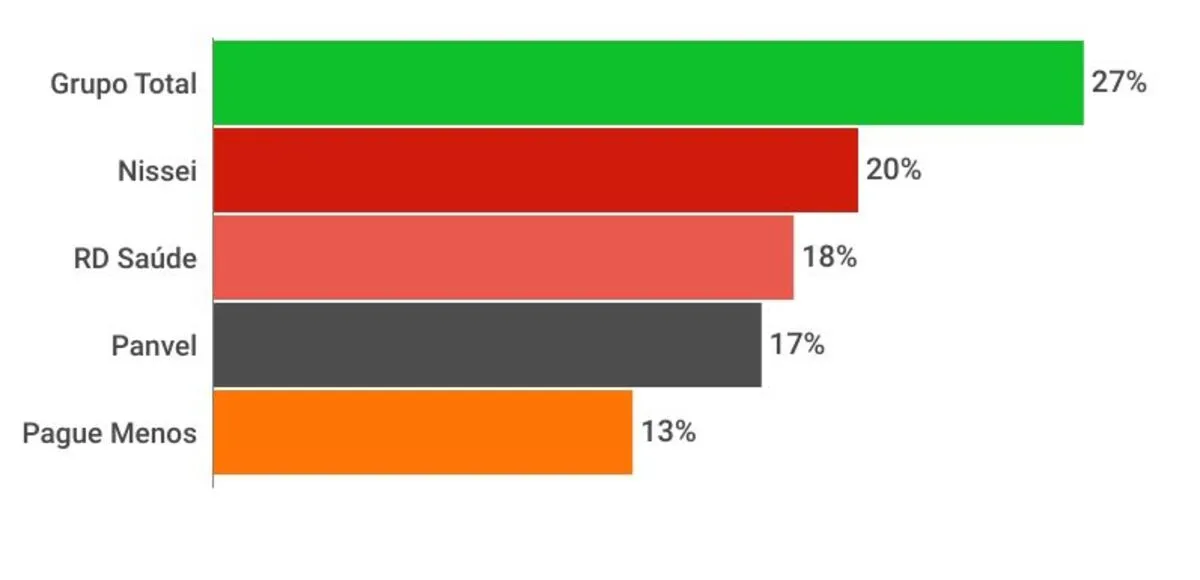 graficos-panorama-farmaceutico (4)