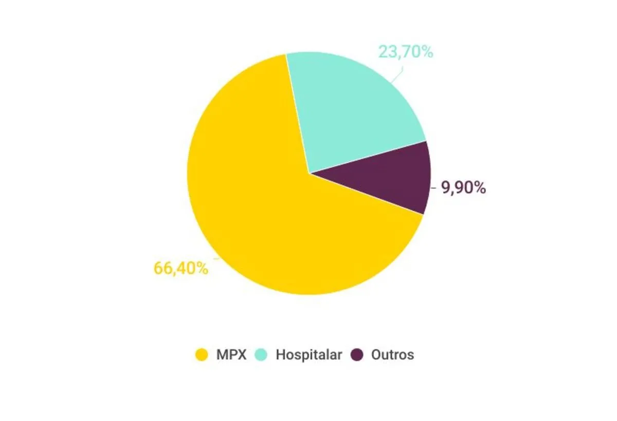 graficos-panorama-farmaceutico (4)