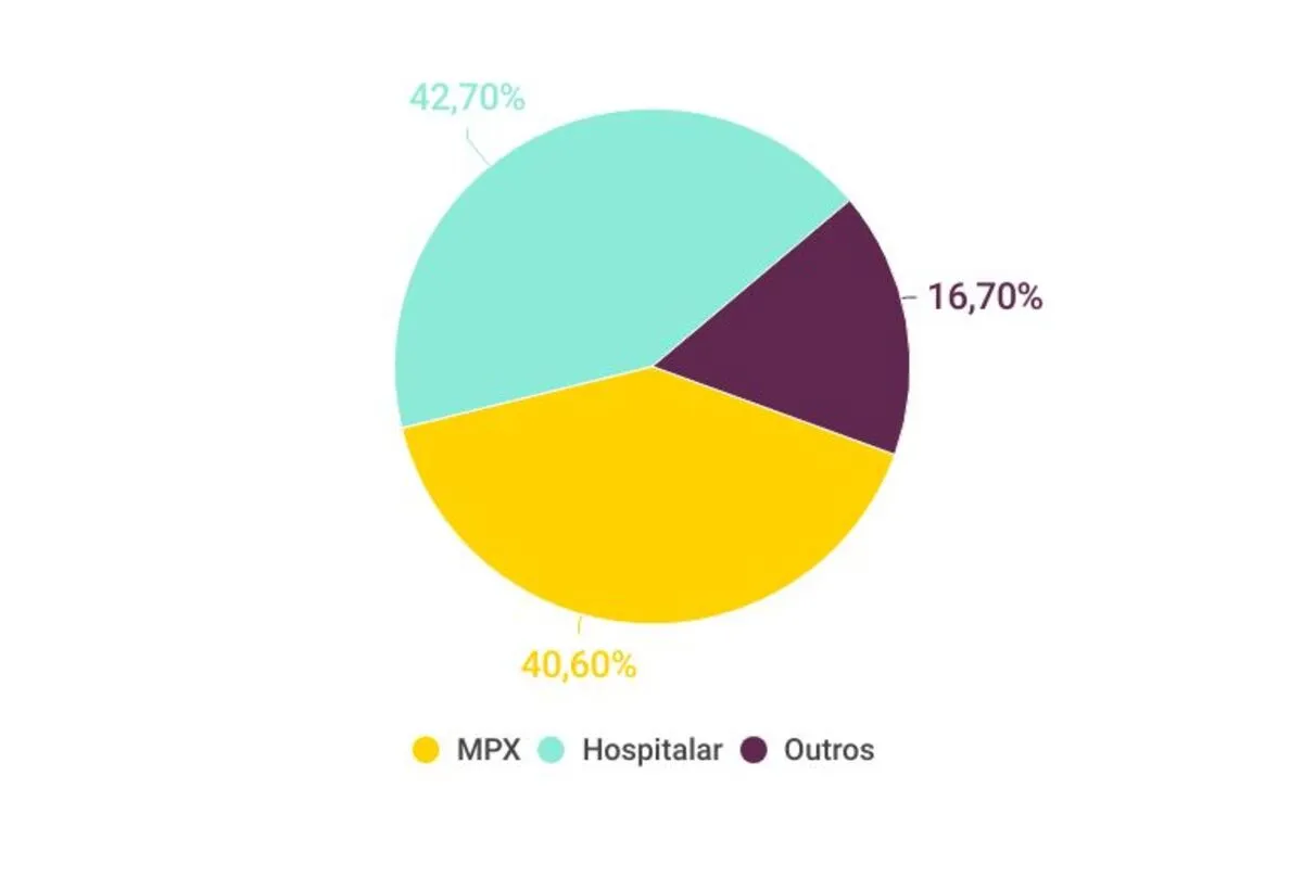 graficos-panorama-farmaceutico (5)