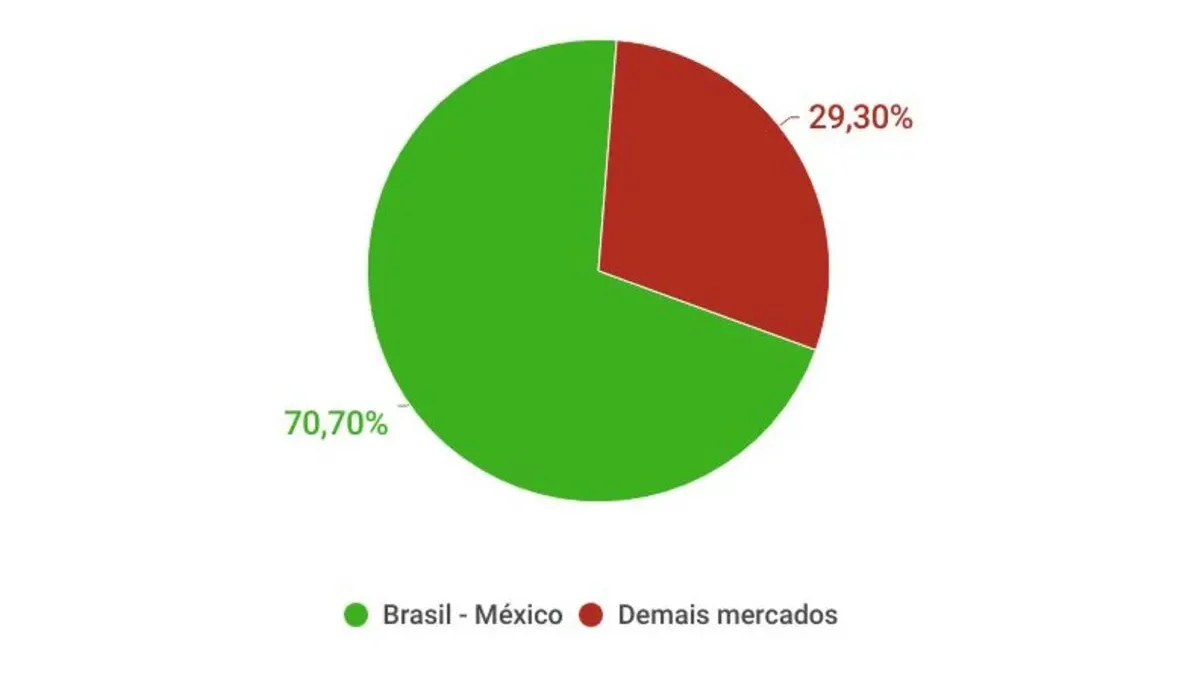 graficos-panorama-farmaceutico