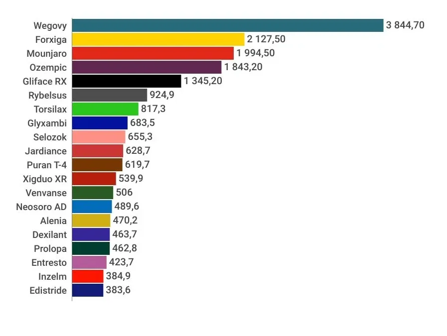graficos-panorama-farmaceutico-1-23-11