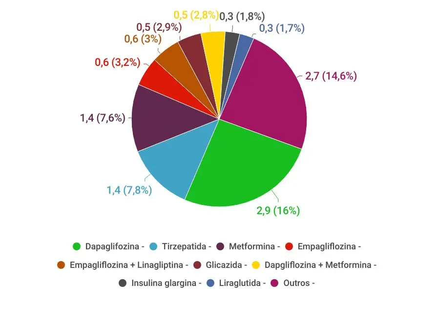 graficos-panorama-farmaceutico-15.11
