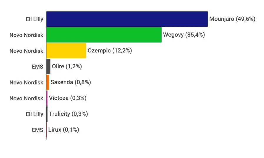 graficos-panorama-farmaceutico-2-15-11
