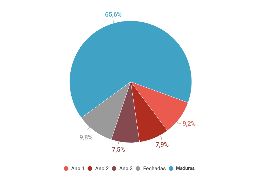 graficos-panorama-farmaceutico-2