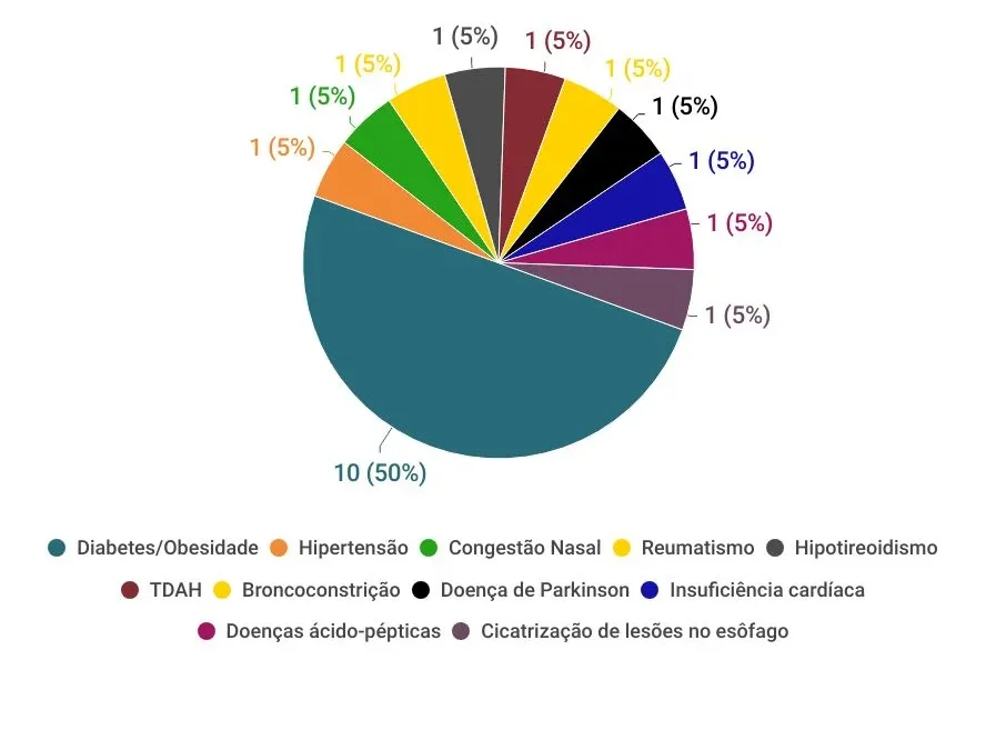 graficos-panorama-farmaceutico-2-23-11