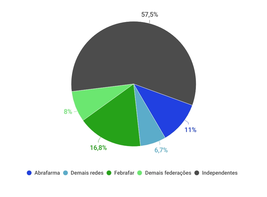 graficos-panorama-farmaceutico-3