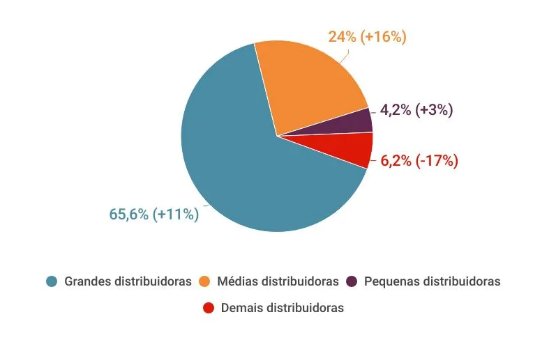 graficos-panorama-farmaceutico