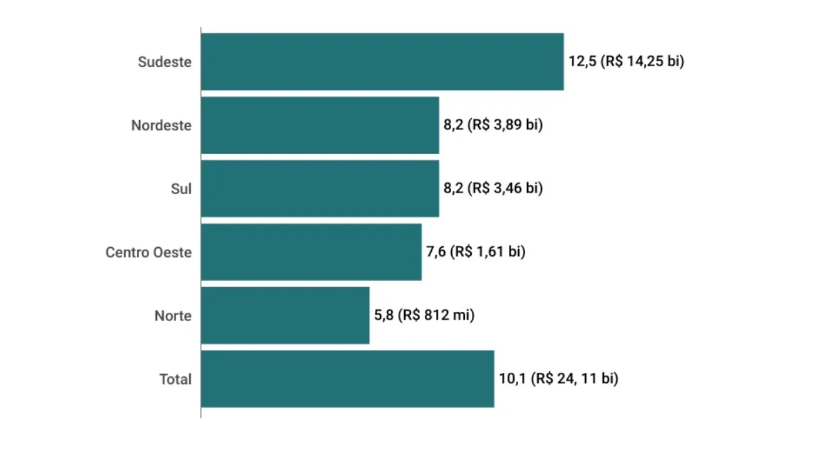 gráfico-1-e-commerce-farmaceutico
