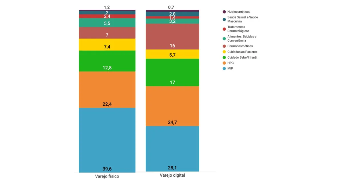 grafico-2-e-commerce-farmaceutico