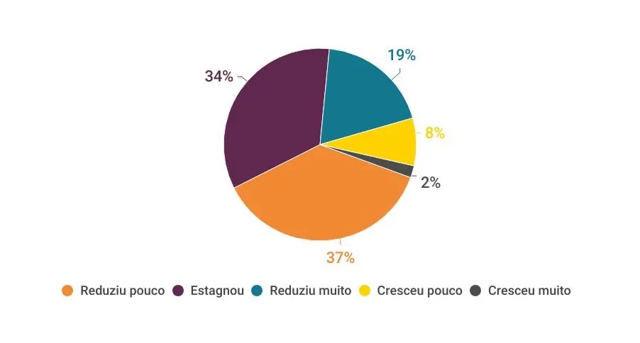 graficos-panorama-farma-07-12