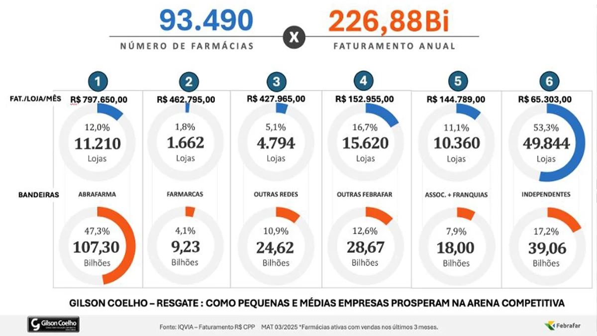 associacoes-e-digitalizacao-desafiam-farmacias-independentes-b