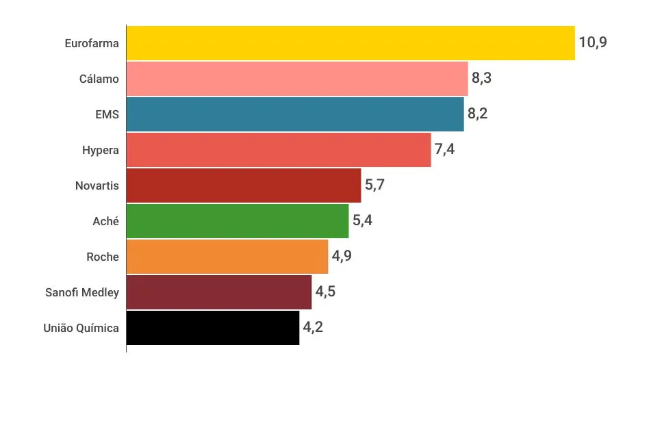 graficosfarma-indicadores-27.02