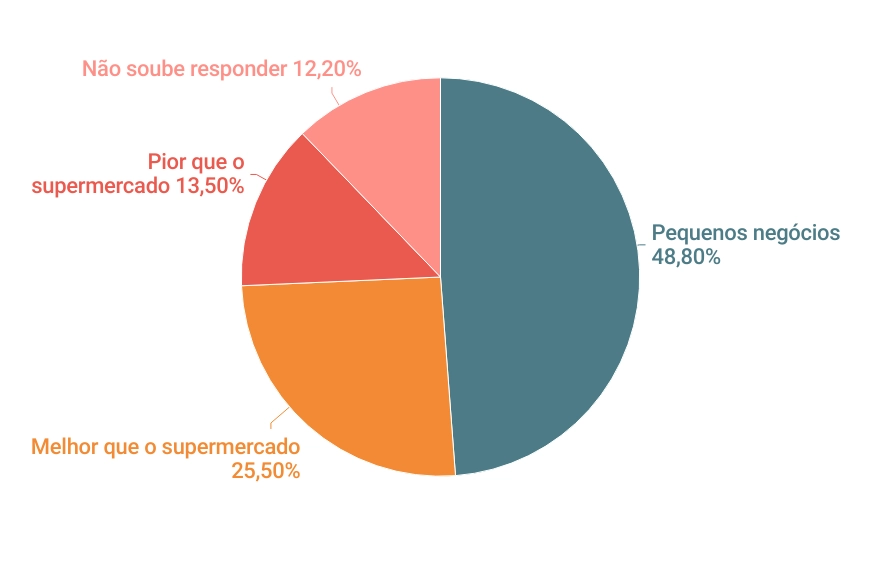 seis-em-cada-10-brasileiros-fazem-compras-de-conveniencia-nas-farmacias-c