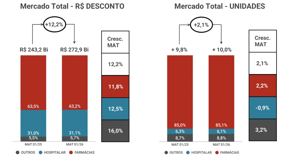 graficos-panorama-farmaceutico