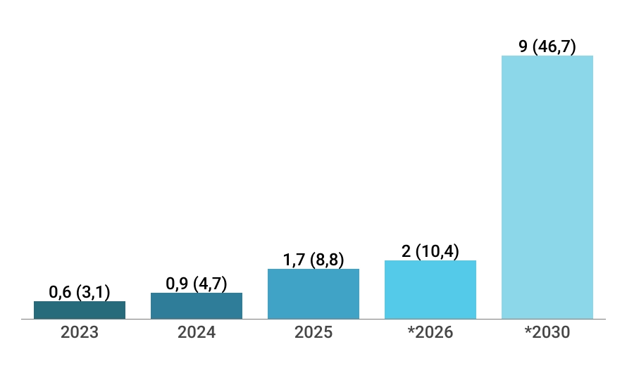 Mercado-GLP-1 – Atalho – grafico