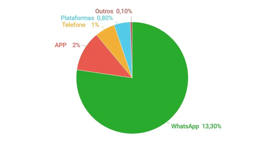 graficos-pan