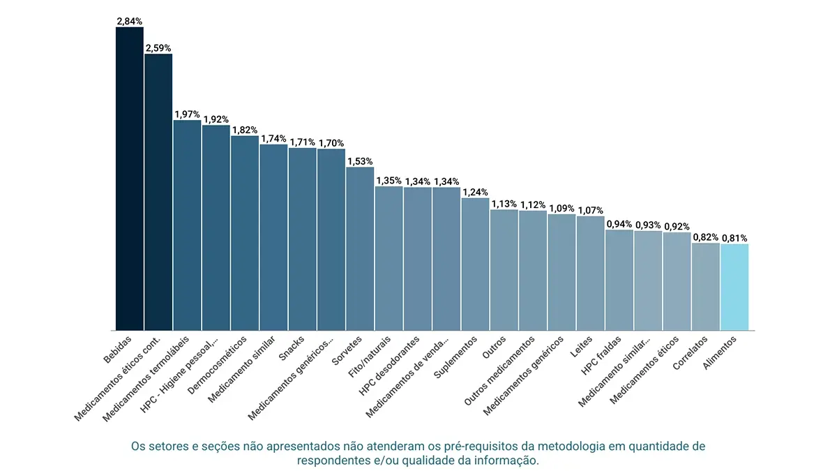 perdas-em-farmacias-atalho-grafico