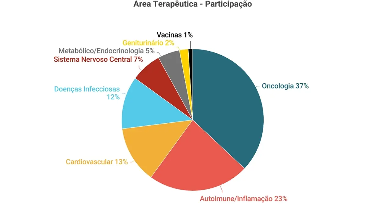 pesquisa-clinica-grafico