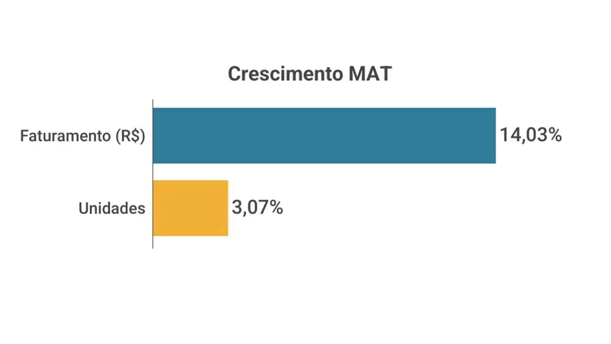faturamento-farmacias-grafico-21072026