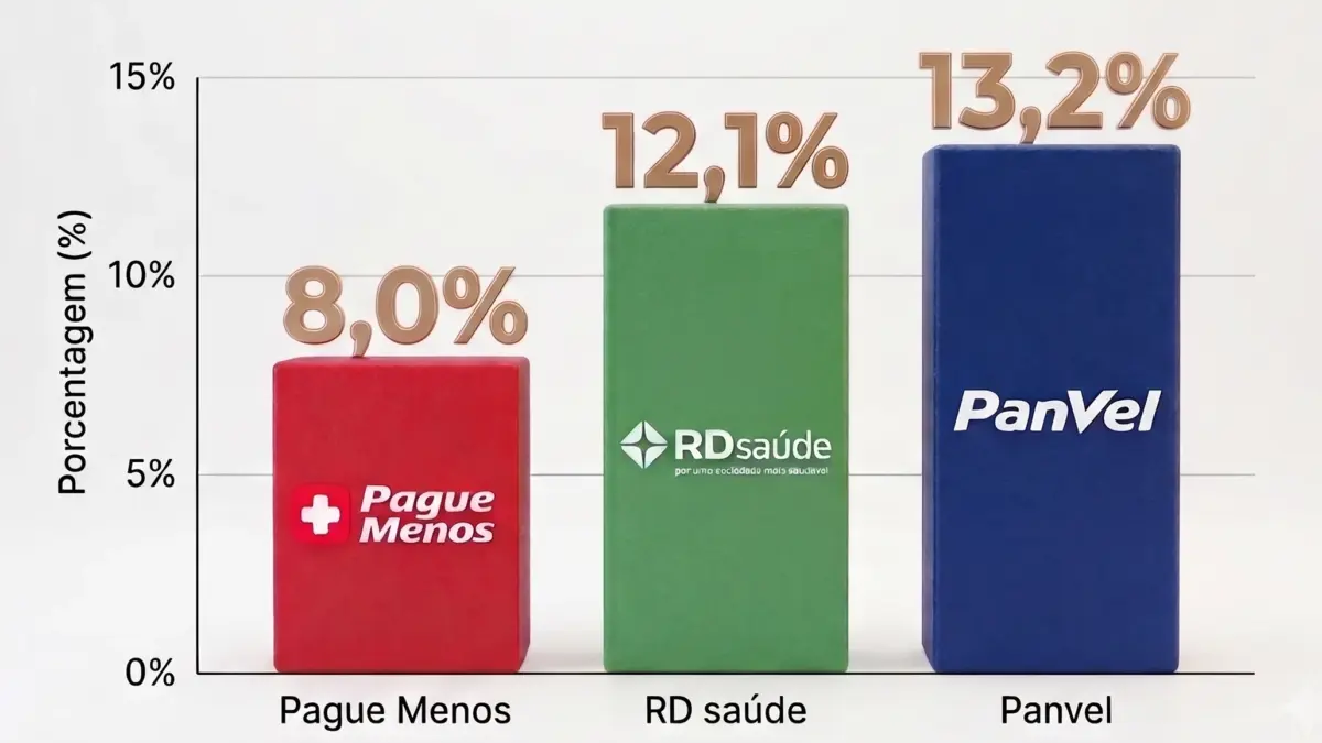 grafico