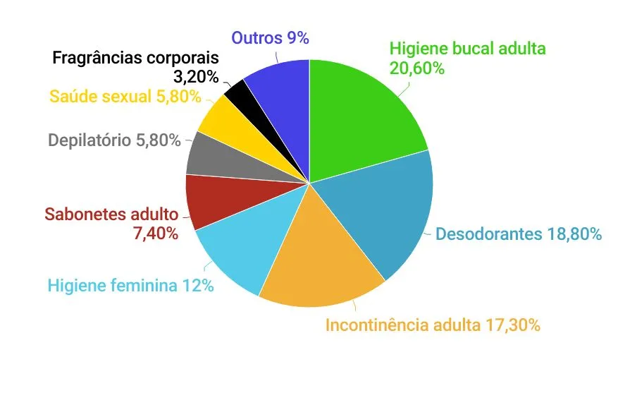 graficos-panorama-farmaceutico (10)