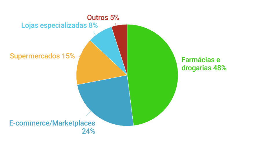 graficos-panorama-farmaceutico-_2_