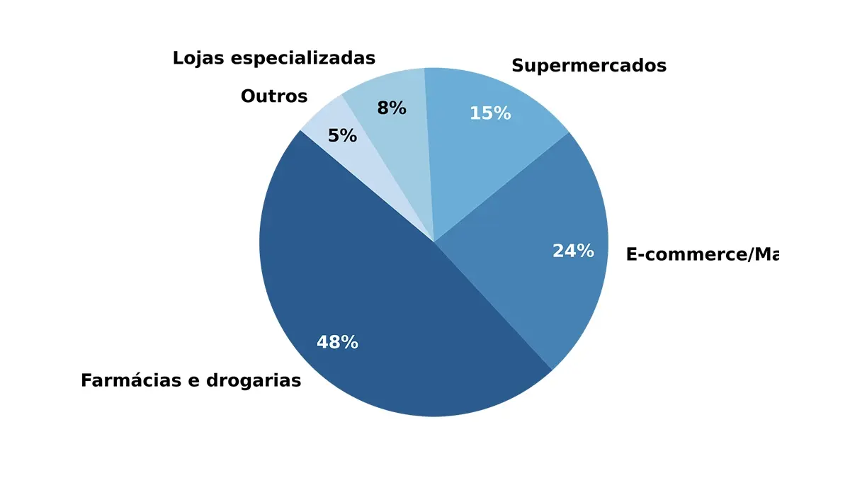 suplementos alimentares-a