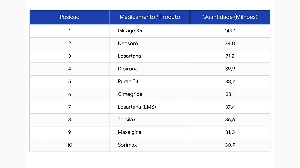 farmacia-medicamento-destaque-c