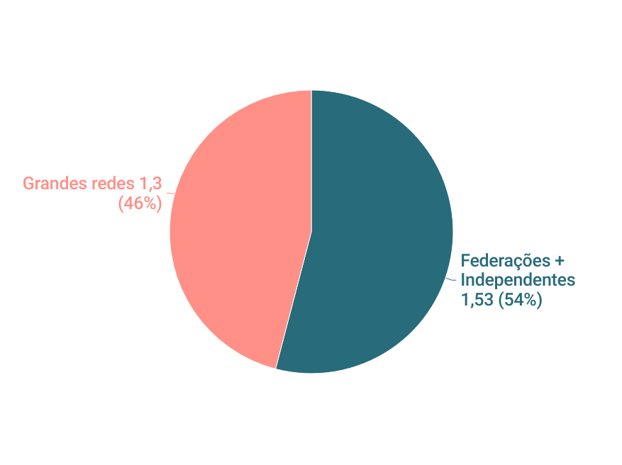 graficos-panorama-farmaceutico