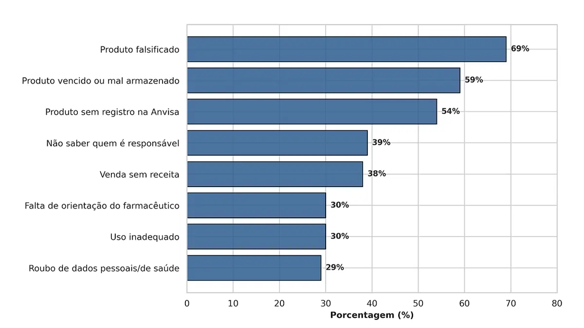 pesquisa-qualibest-e-abrafarma-grafico-b