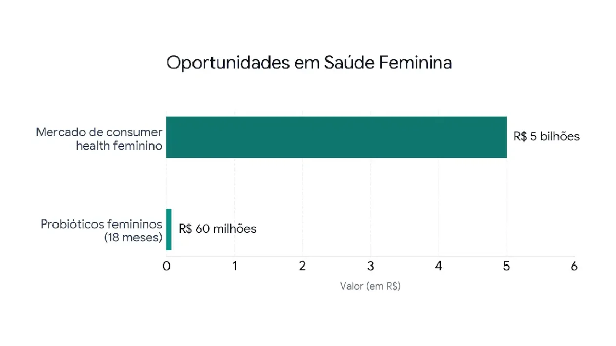 Novo Projeto (2)