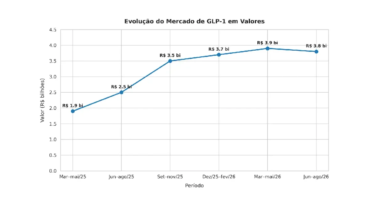 Novo Projeto (3)