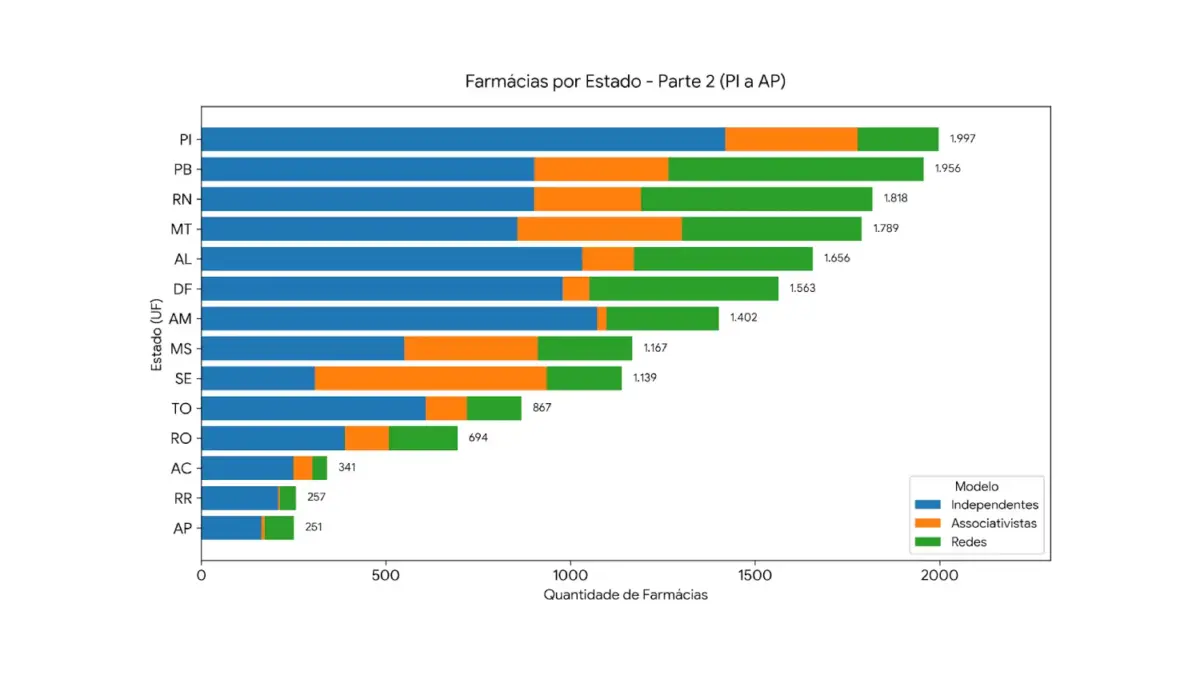 grafico 2