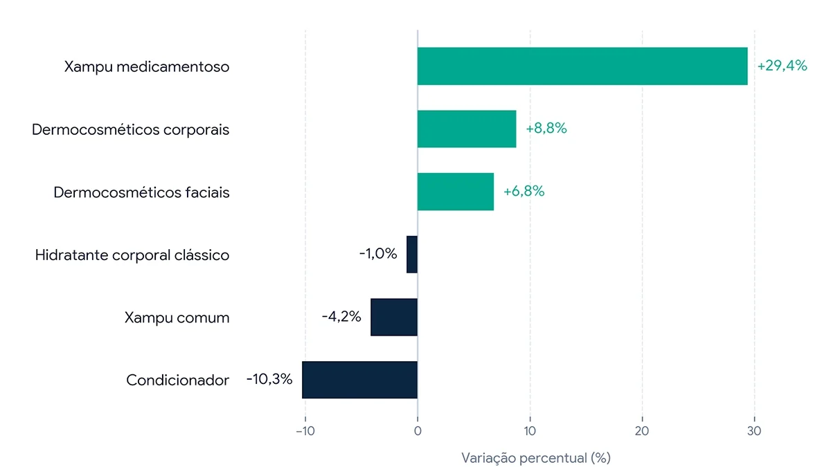 GLP-1-muda-cesta-de-beleza-nas-farmacias – a