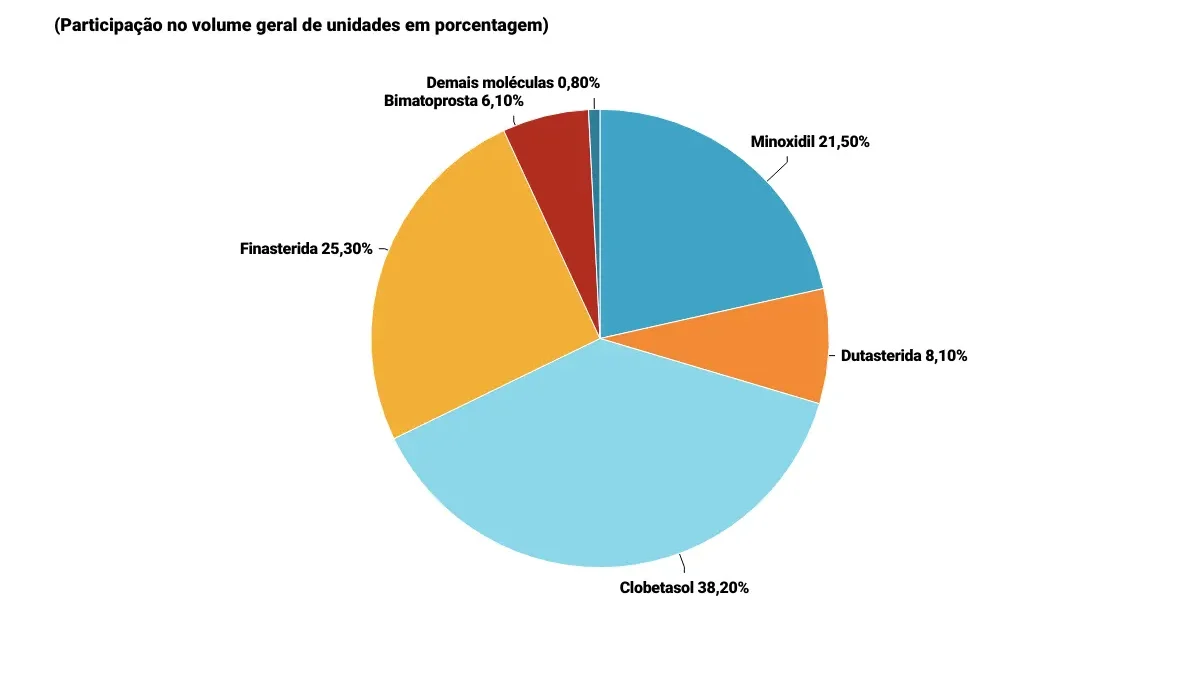 Indicador 2