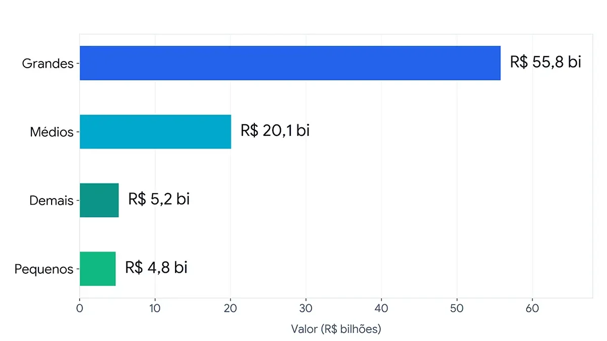 distribuidora-indicadores-h